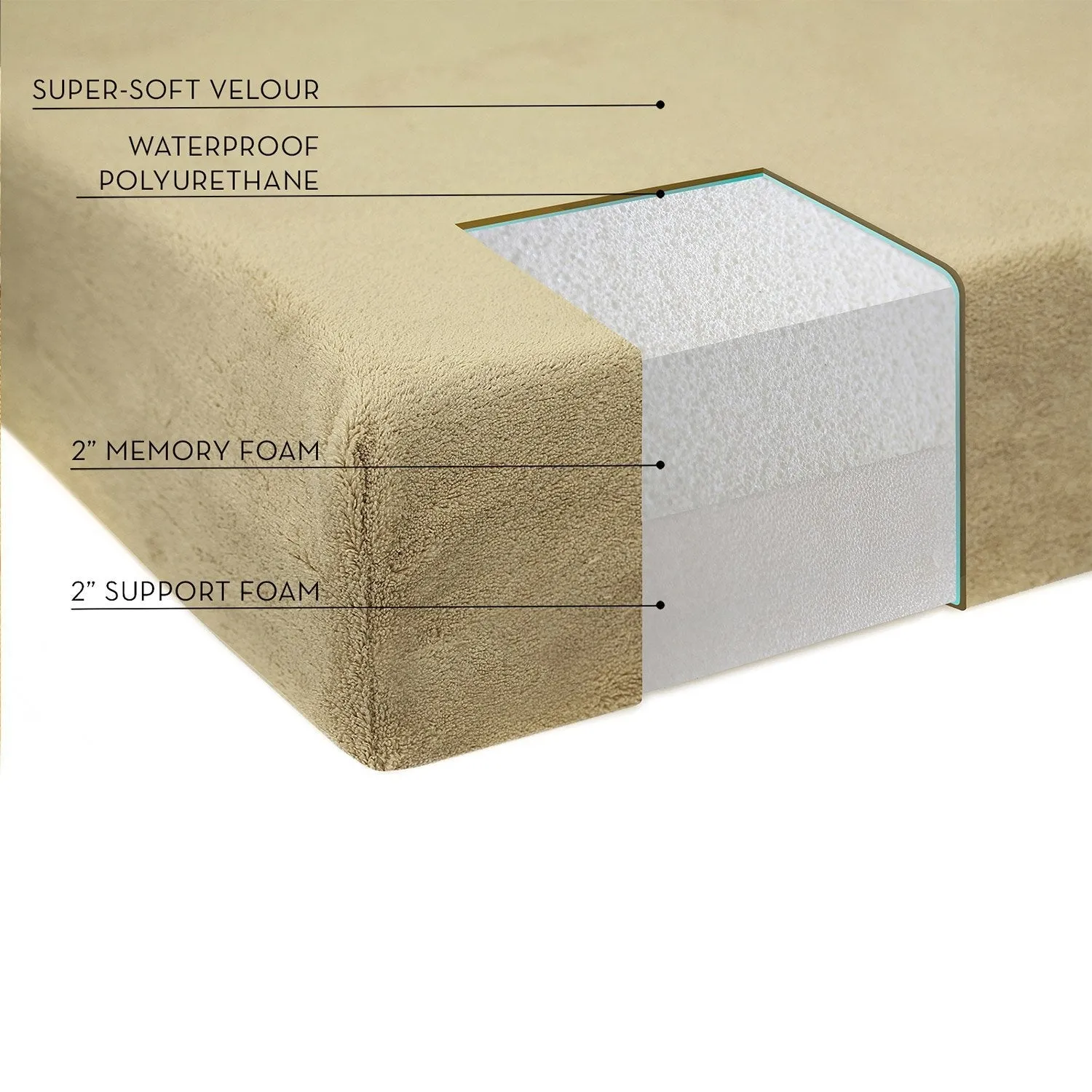 4-inch thick Memory Foam Orthopedic Medium size Dog Bed