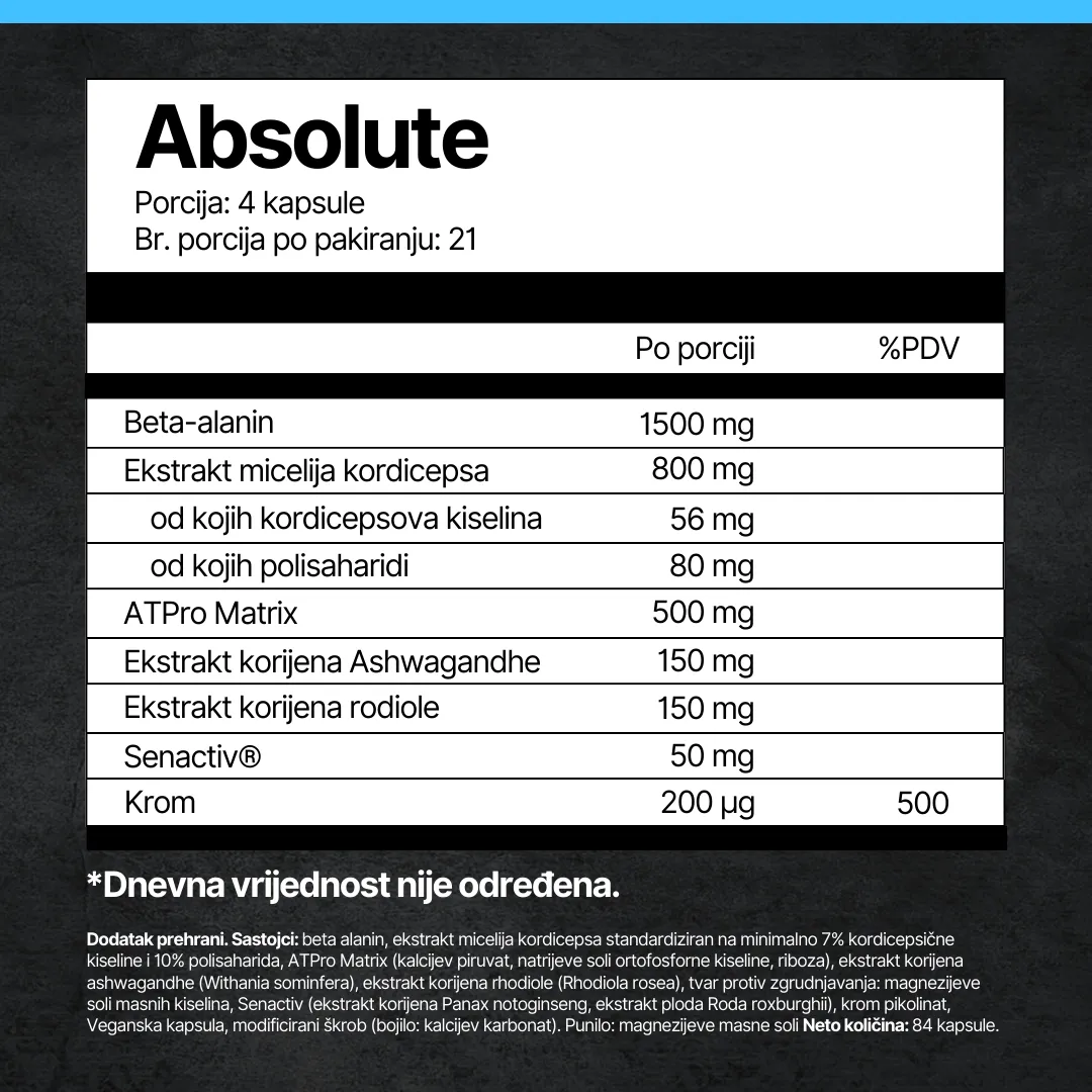 Absolute