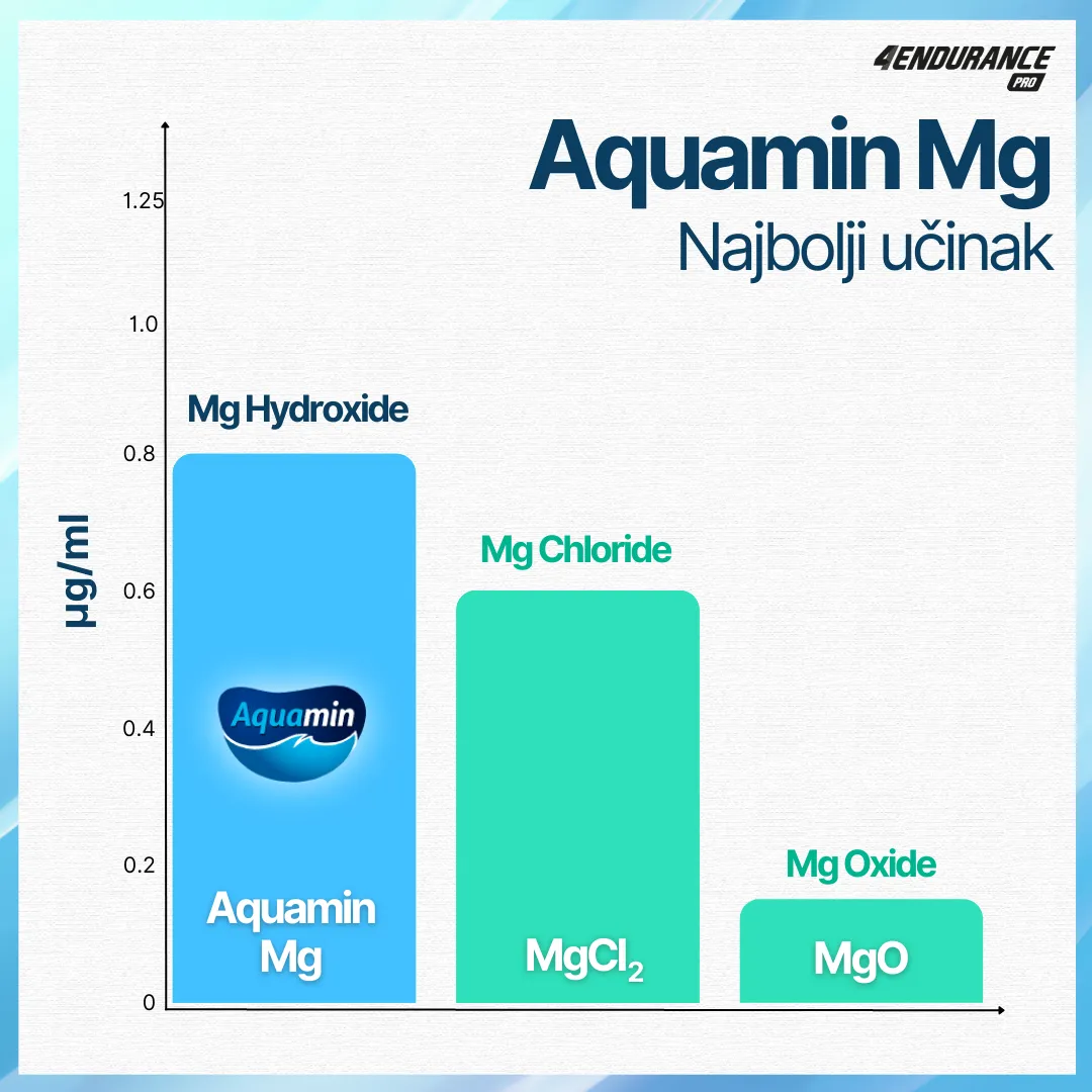 Morski magnezij