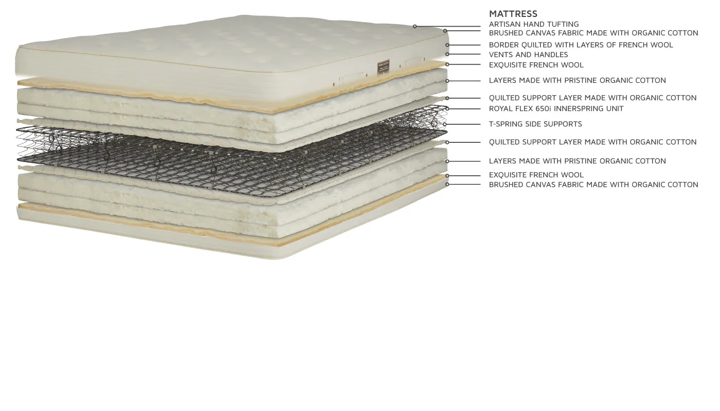 Natural Cotton W/ Wool Wrap Mattress