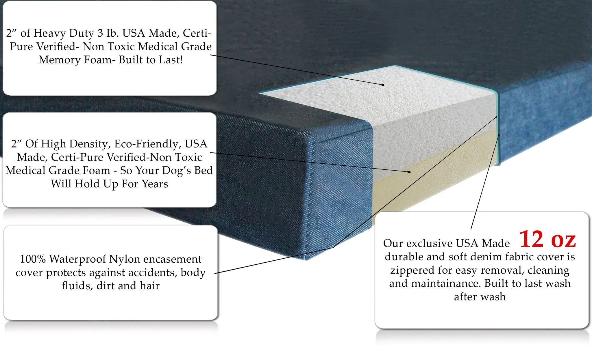 Orthopedic Memory Foam Pet Beds For Small to Medium Pets
