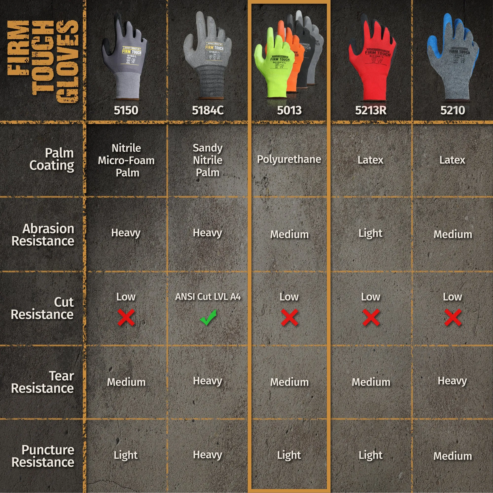 Polyurethane Coated Work Gloves - Hi-Viz Green - 1 Pair