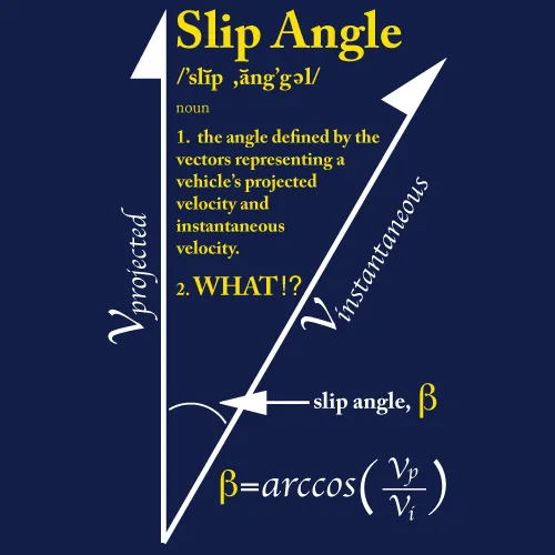 Slip Angle Defined