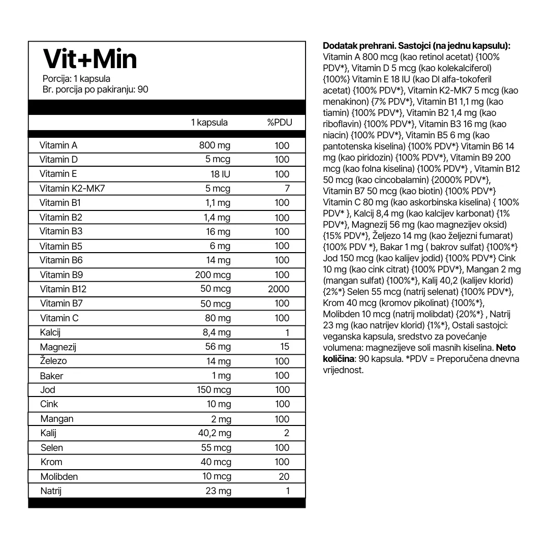 Vit Min